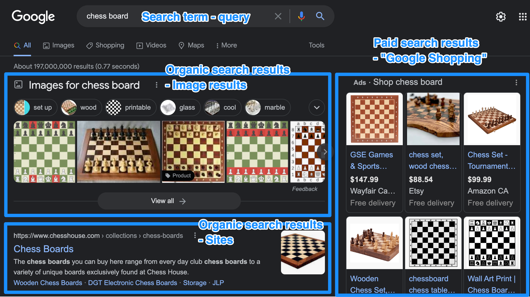 This labeled screenshot features the Google search results (SERP) page for the term "chess board". It features paid and organic results. Depending on how a user arrives at your site, their visit could be attributed to any of these categories.